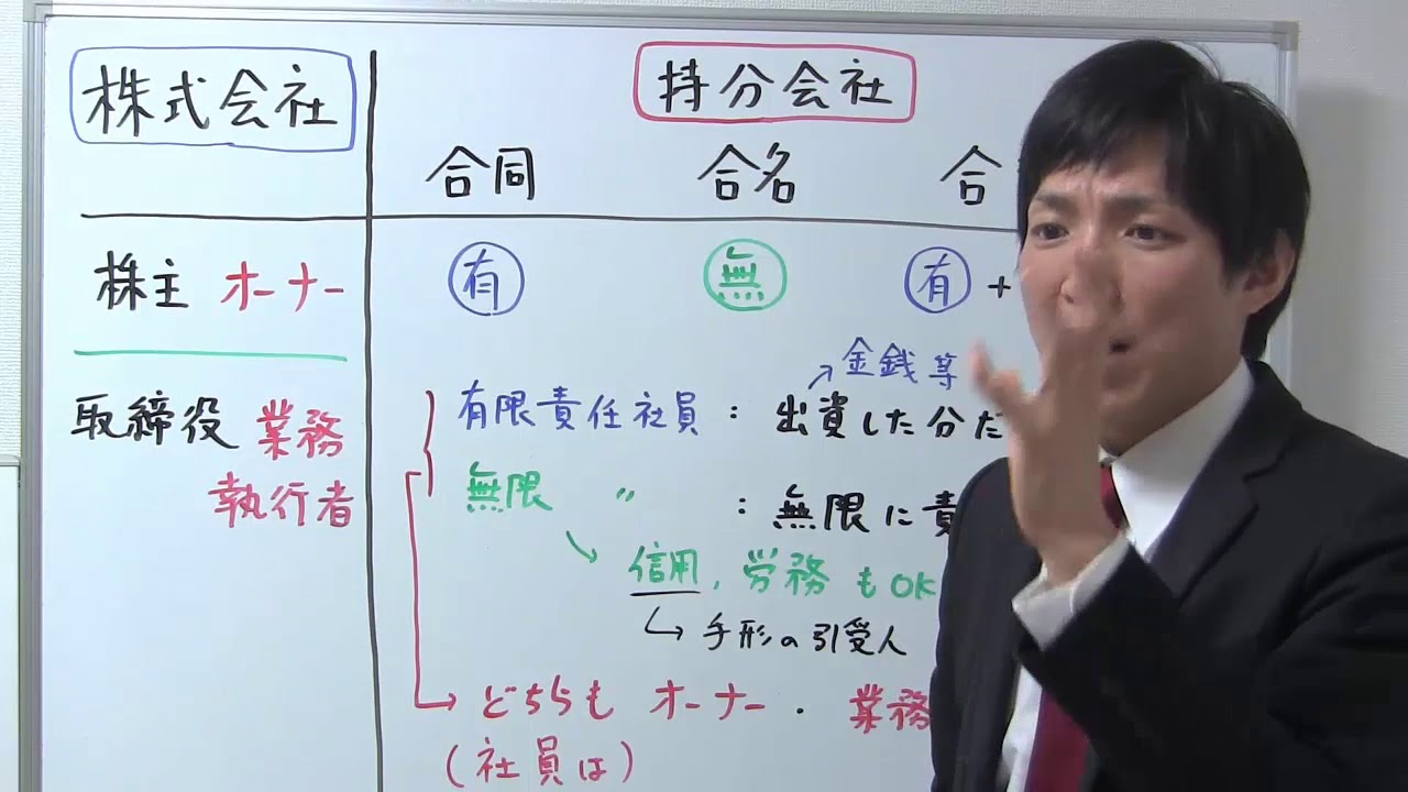 持分会社とは？基本事項【行政書士通信講座：行書塾】