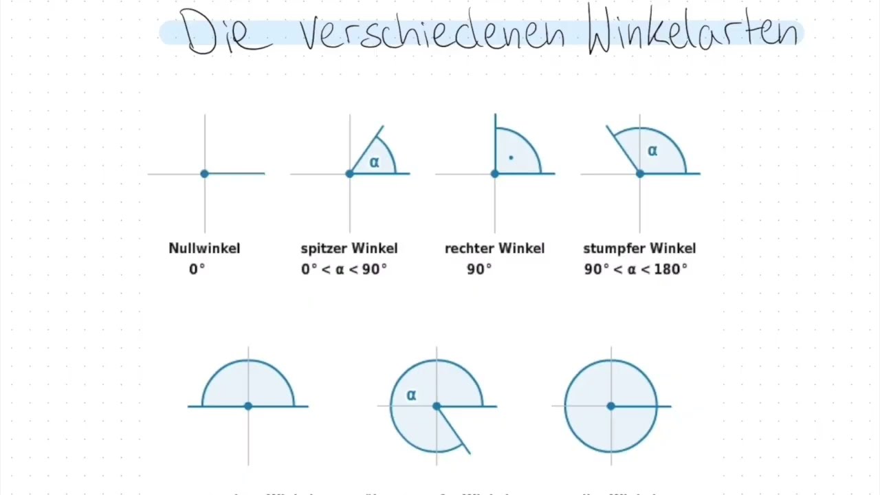 Winkelarten benennen