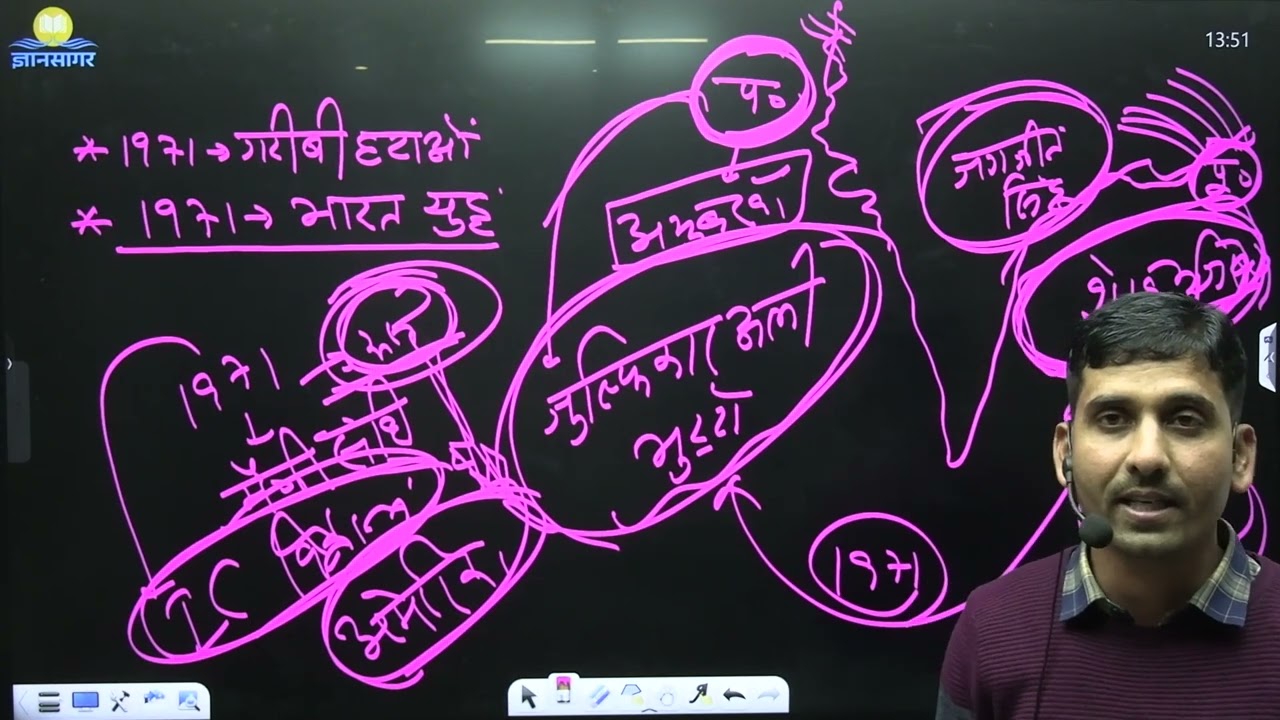 1971भारत पाक युद्ध और बांग्लादेश का उदय