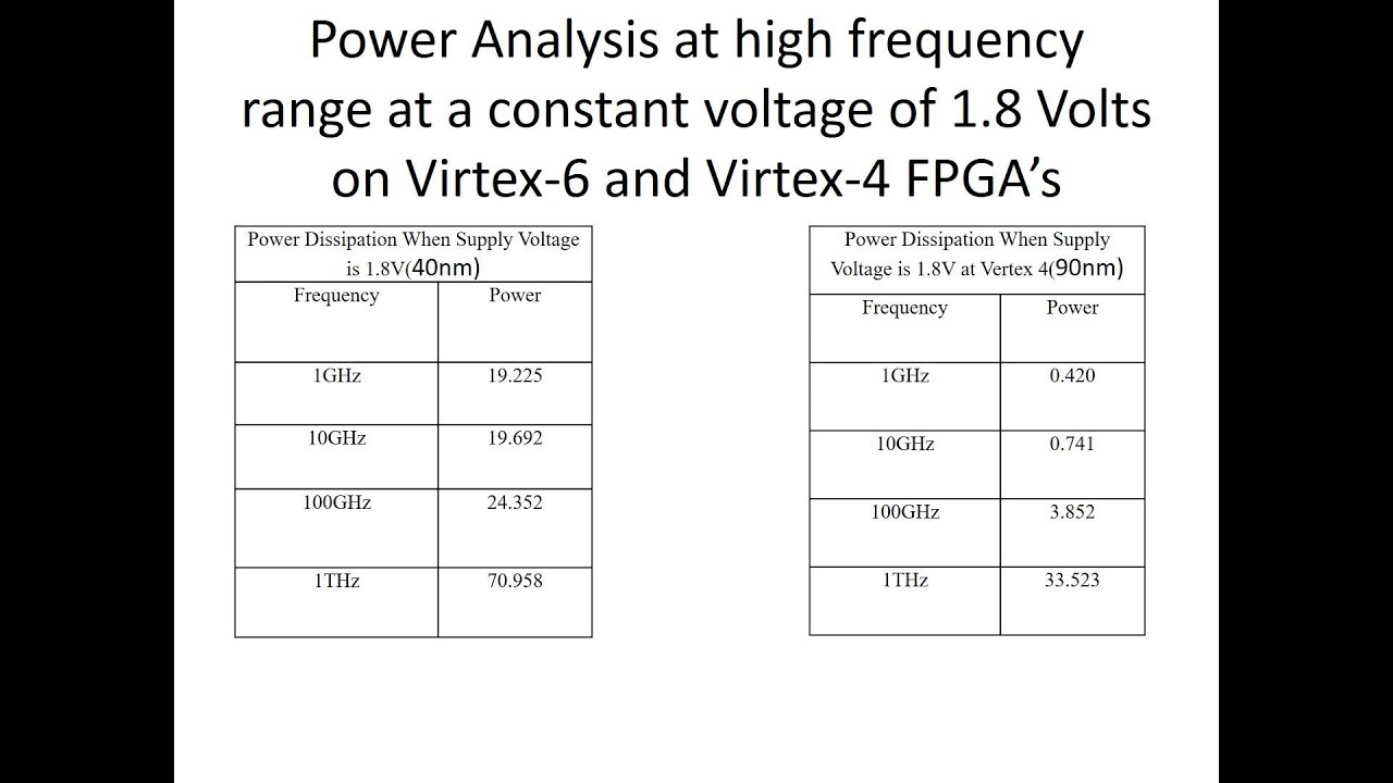ENERGY EFFICIENT FLIP FLOP DESIGN USING VOLTAGE SCALING