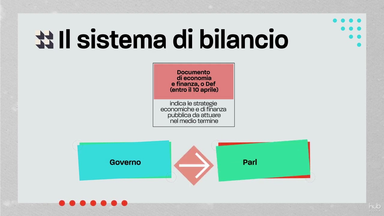 Le tappe del bilancio