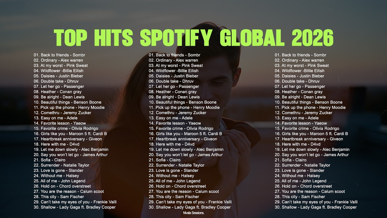 Top Hits Spotify Global 2026 by Nivala