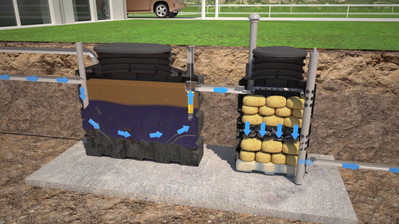 Funktionsprinzip einer vollbiologischen, stromlosen Kleinkläranlage von BIOROCK