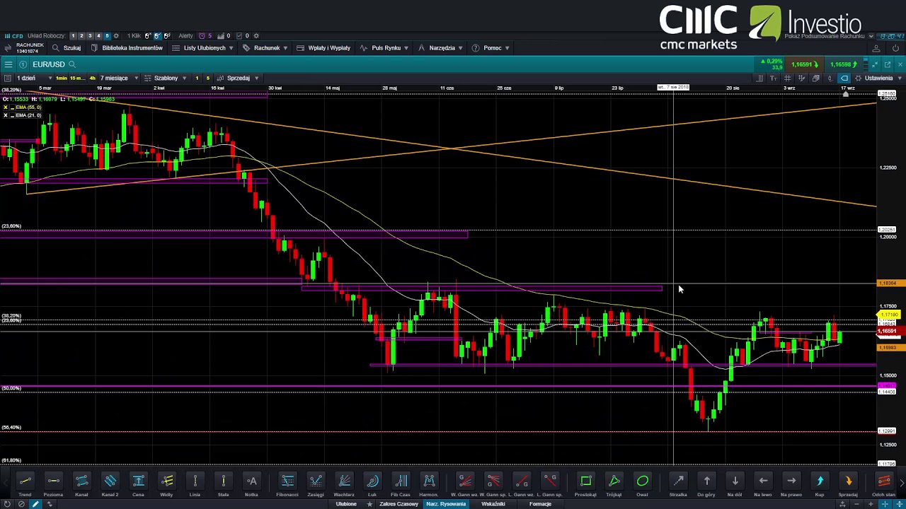 Nikkei225 i DAX30 indeksy w skrajnie r&oacute;żnych położeniach