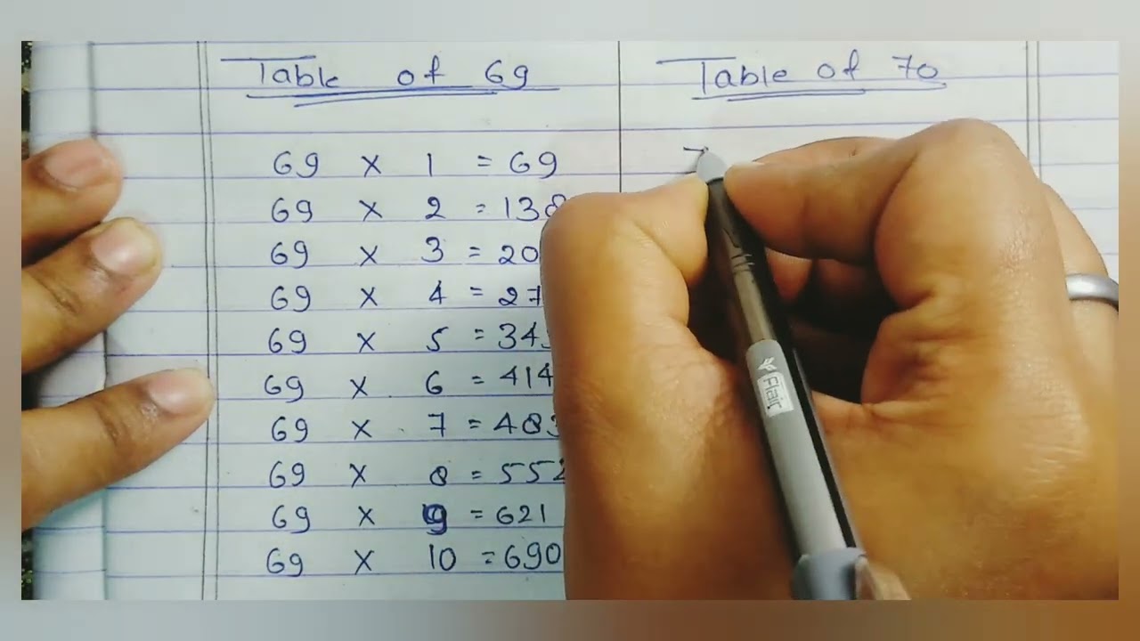 Table of 69 and 70/Educational videos/Maths