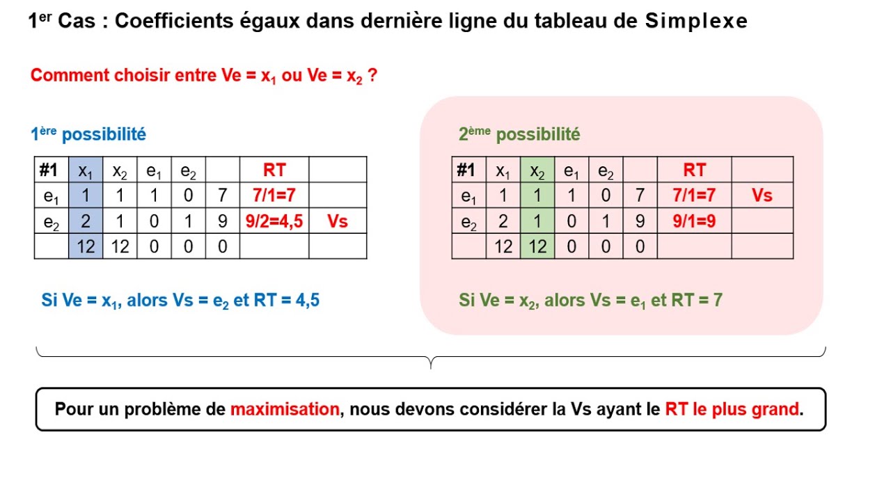 W6 : Algorithme de Simplexe (Cas particuliers)