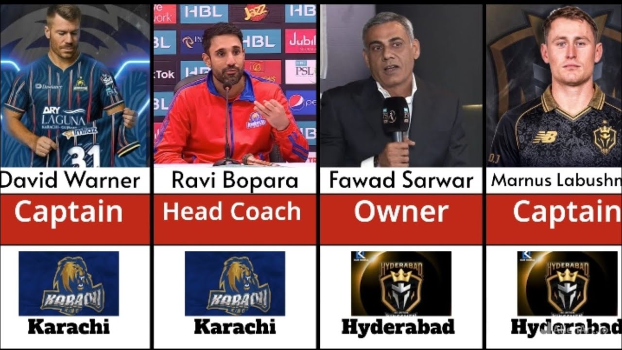 PSL 2026: All Teams Owners, Captains & Coaches | Complete Details