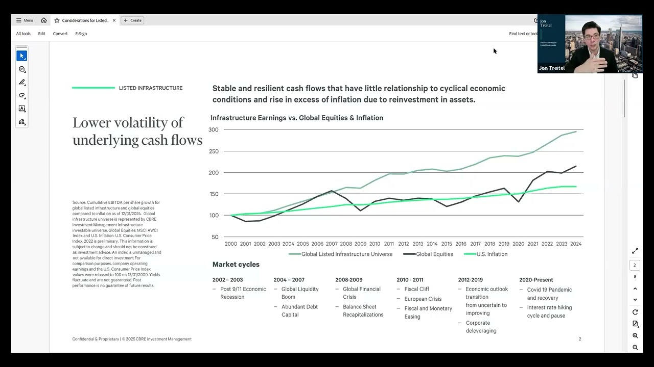 CBRE on Tariffs & Listed Infrastructure