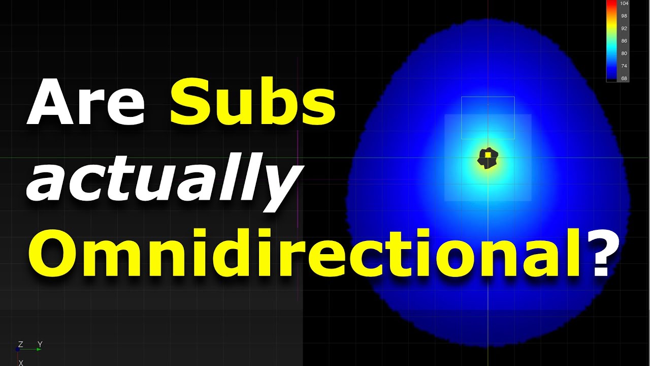 Are Subwoofers ACTUALLY Omnidirectional?