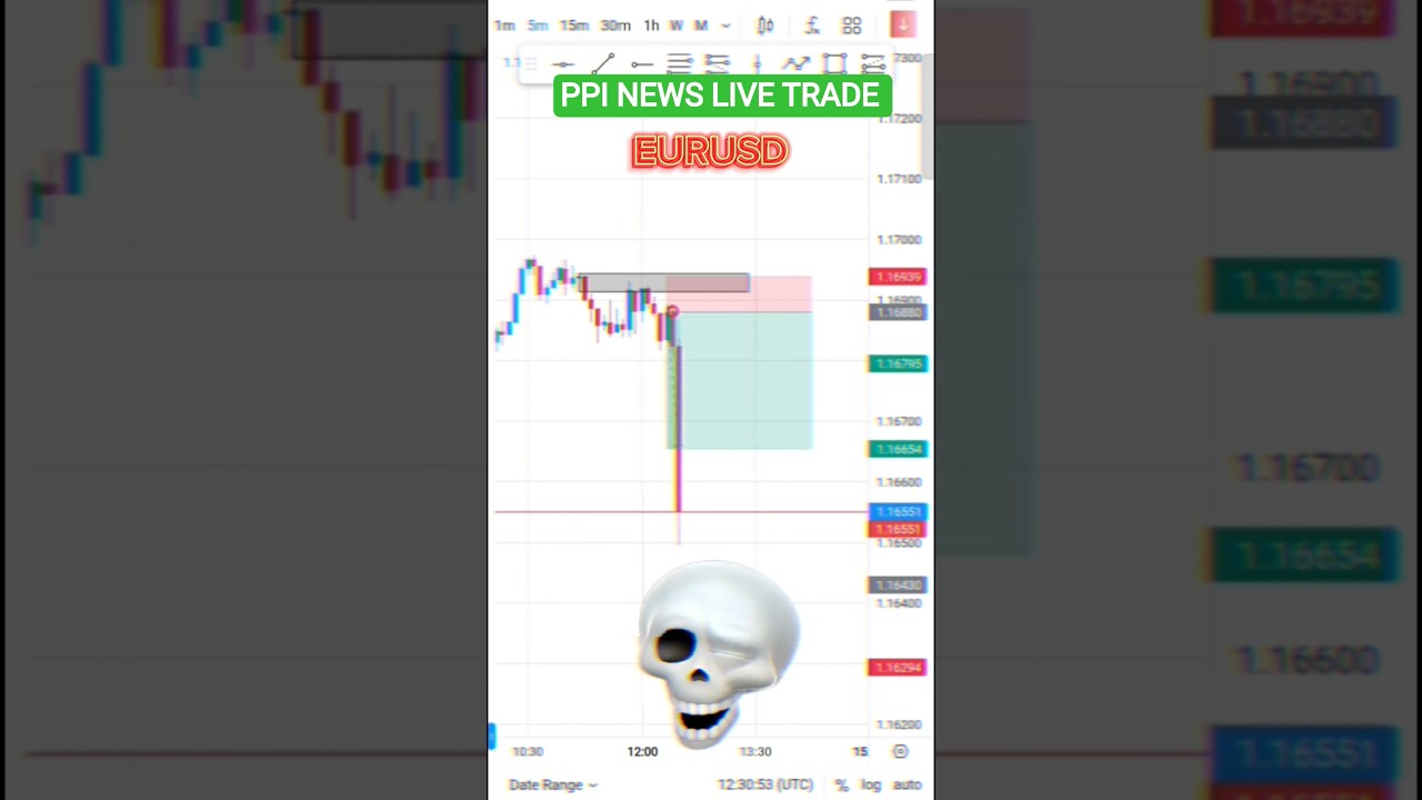 PPI News Live Trade 💀// Power of SMC #trading