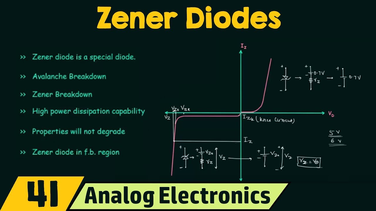 Introduction to Zener Diodes