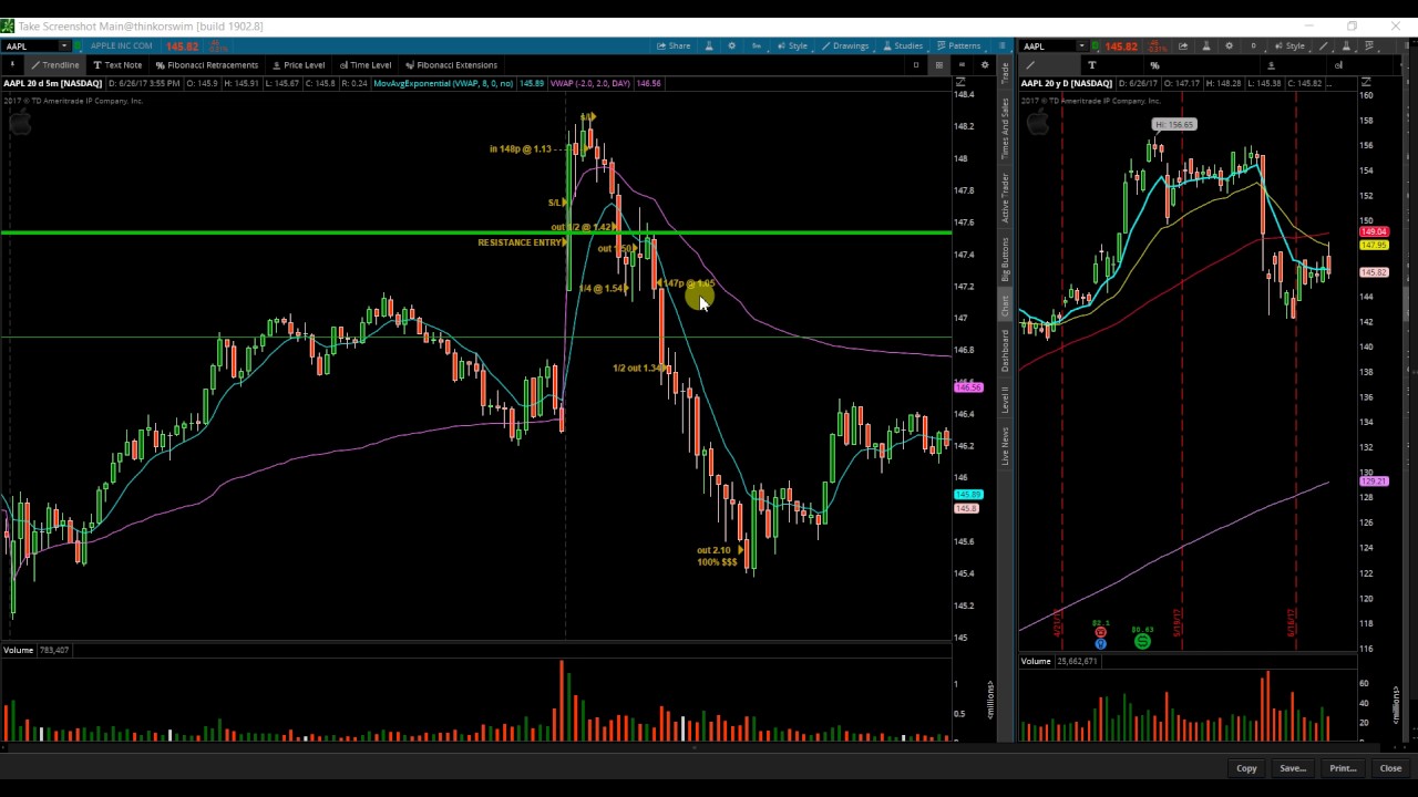 $AAPL 6 27 17 PLAN AND RECAP