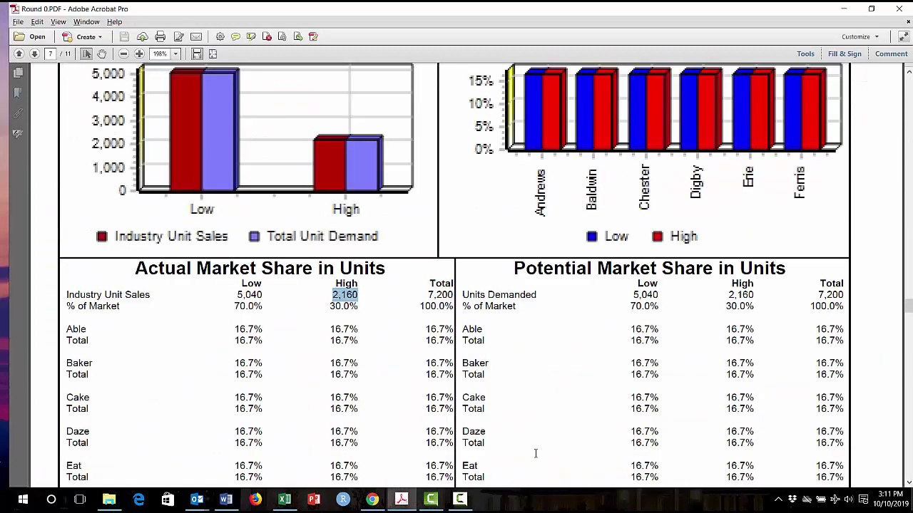 Задание №2 по Excel (BA211): Прогнозирование продаж, часть 2.