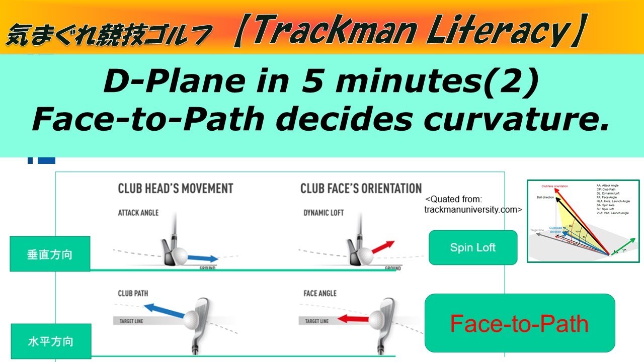 Golf D-Plane in 5 minutes (2)Face-to-Path decides the curvature.  [Trackman Literacy]