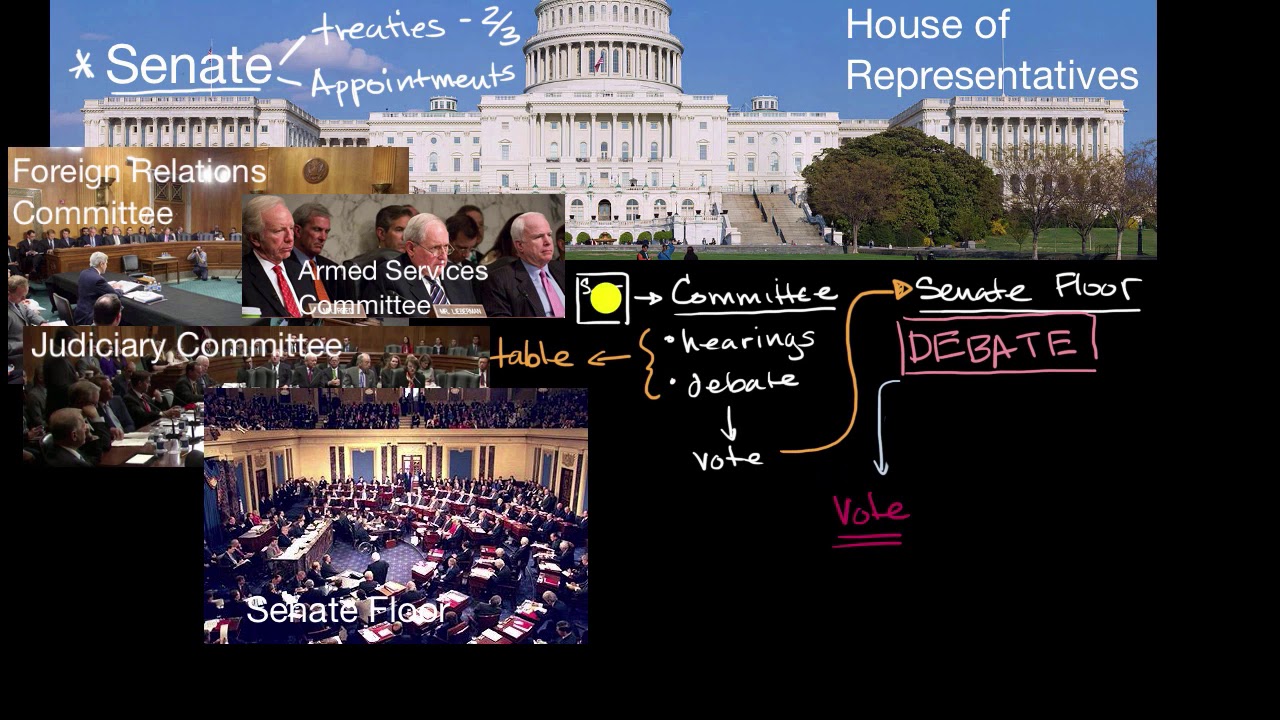 Senate filibusters and cloture