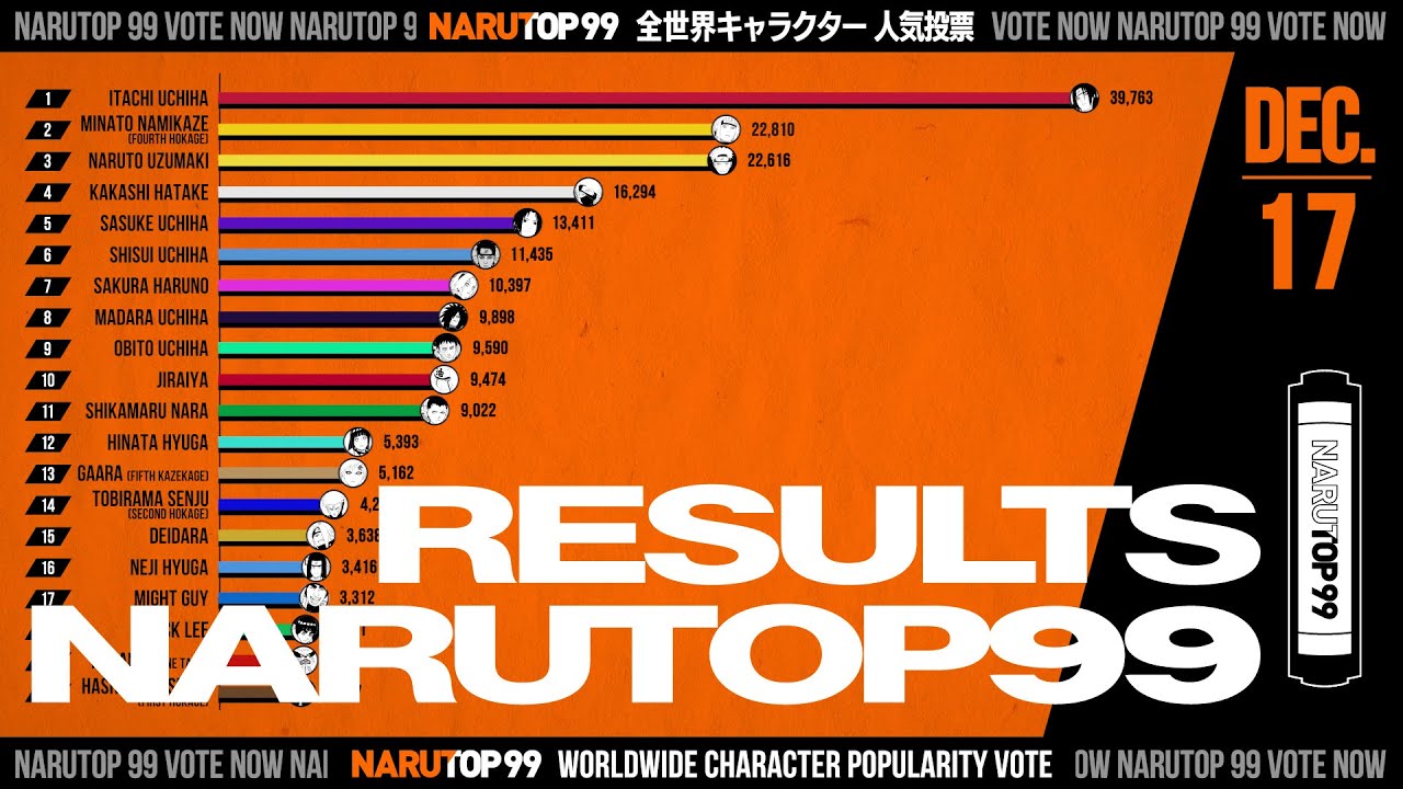 【NARUTOP99】TOP 20 RANKING TRANSITIONS VIDEO