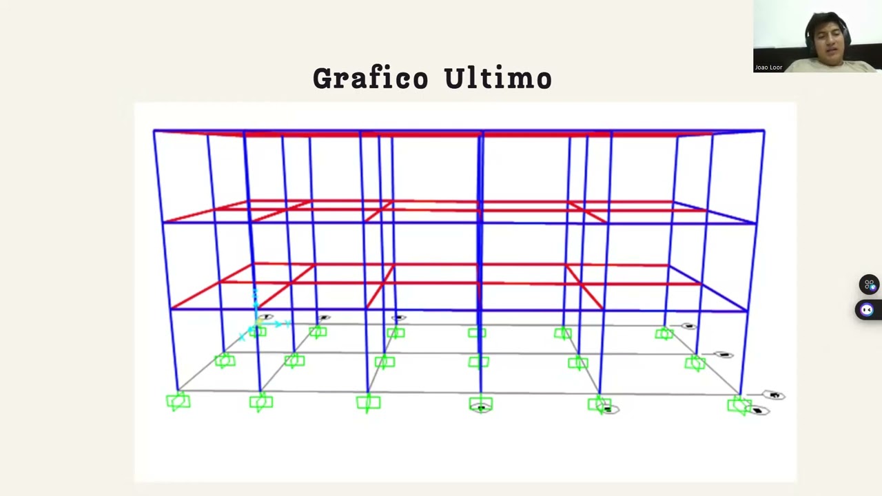 PROYECTO DE MODELACION Y ANALISIS DINAMICO EN UNA ESTRUCTURA PEQUEÑA