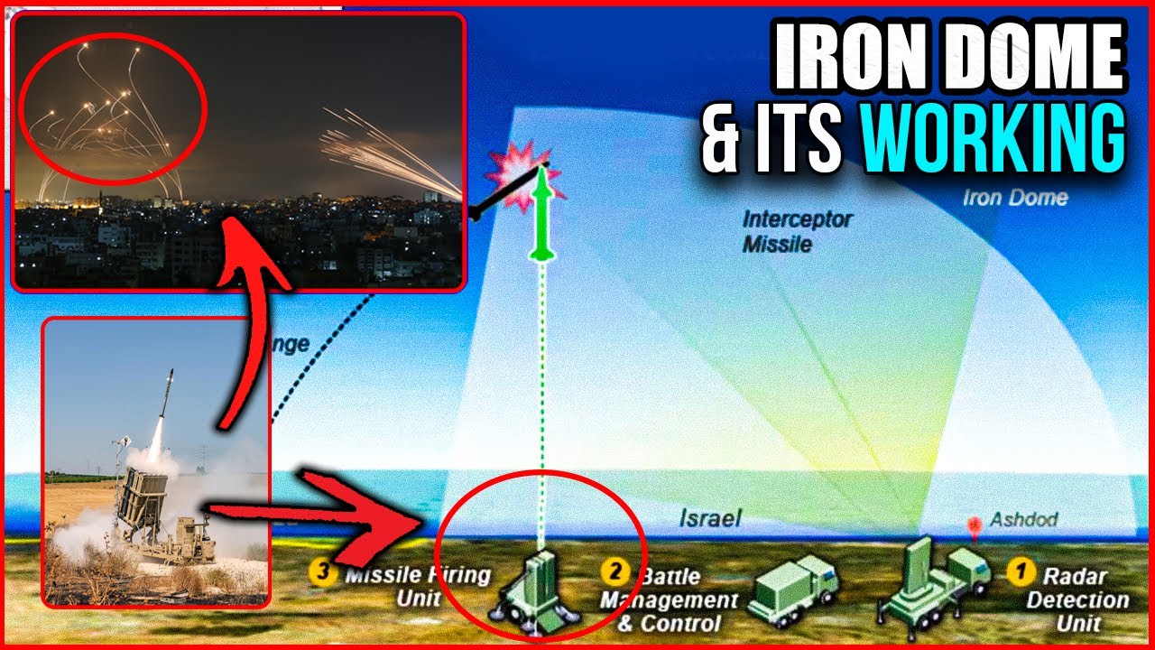 How Israel&rsquo;s Iron Dome Works: Explained