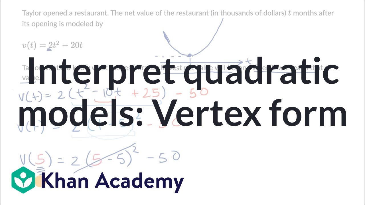 Interpret quadratic models: Vertex form | Algebra I | Khan Academy