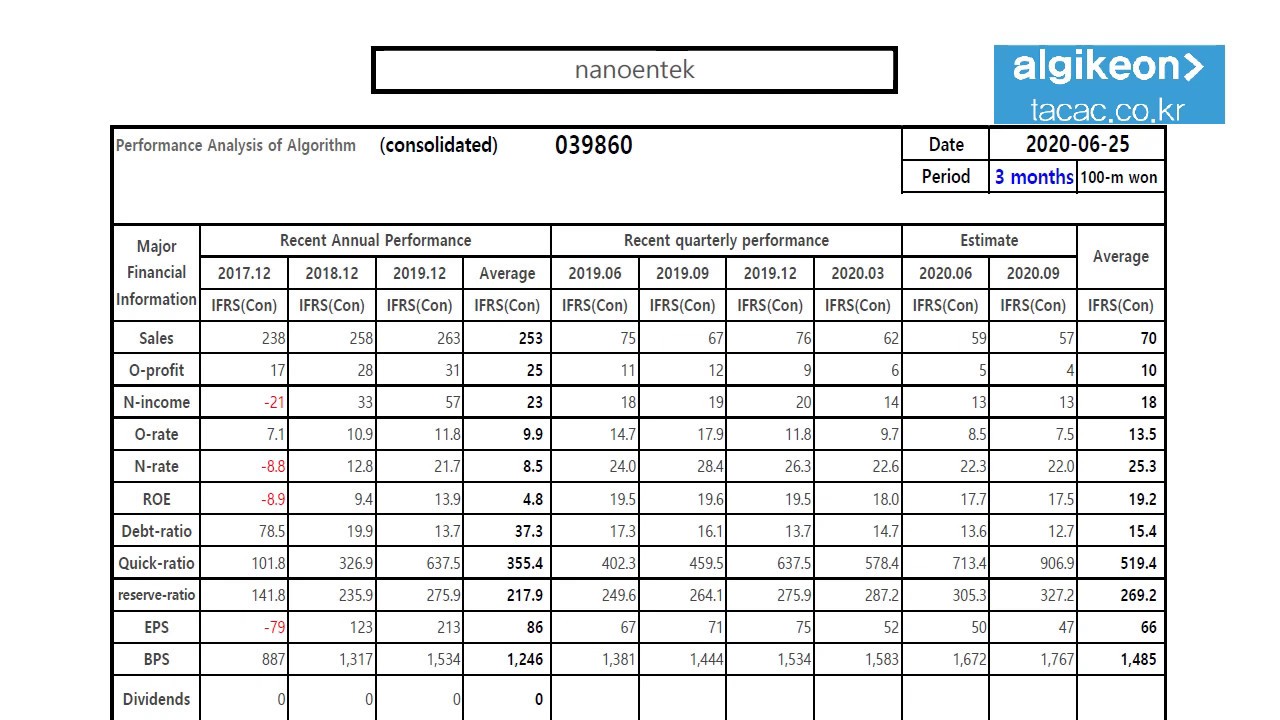 nanoentek 039860 Algorithm Investment Report