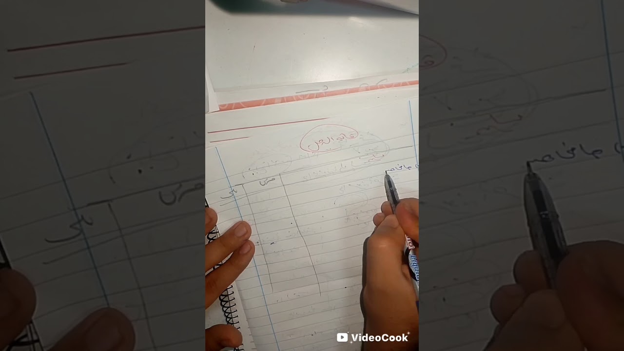 المخزون المستمر ( قائمة الدخل+ قيود الإقفال)