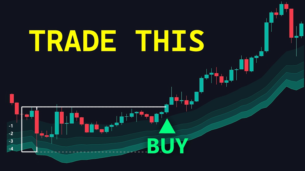 Stop Missing Big Moves &ndash; Get This FREE Indicator