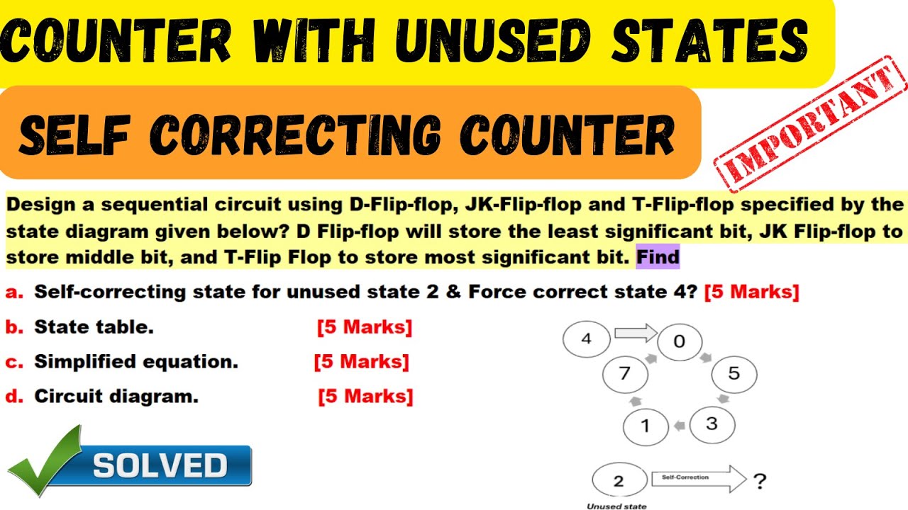 Counter with Unused States | Self Correcting State | Self Correcting Counter | Forced Correct State