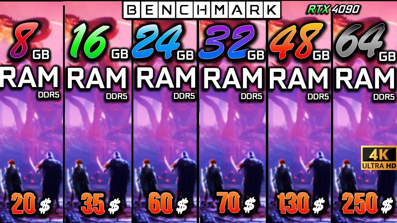 8 GB vs 16GB vs 24 GB vs 32 GB vs 48 GB vs 64 GB RAM  DDR5 / 4K  - 2160p / RTX 4090 / Test