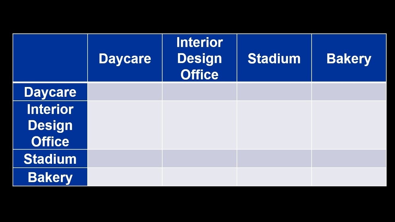 Practice Reading Tables for Construction Type in the International Building Code