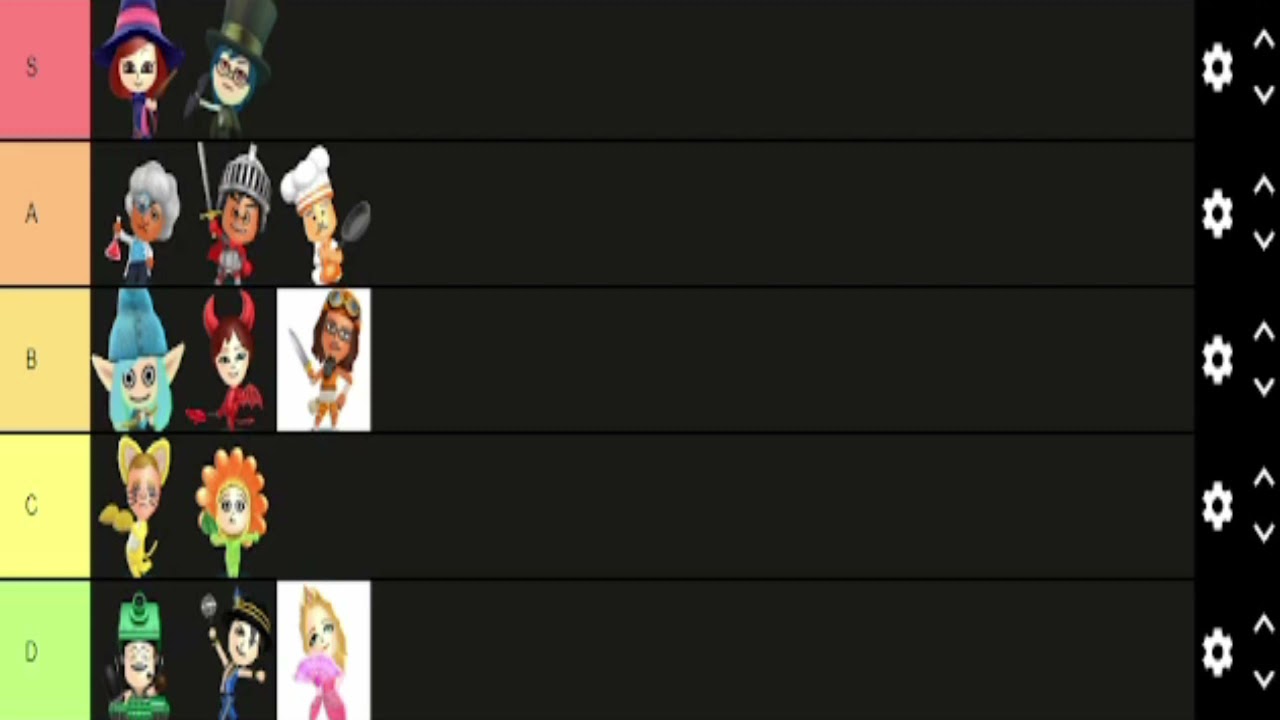Miitopia Class Tier List