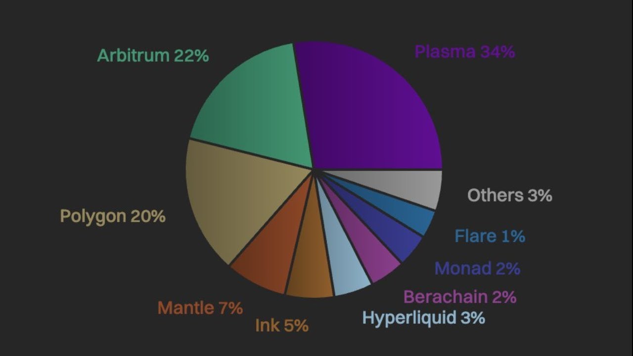 Tether&rsquo;s Unified Liquidity Protocol