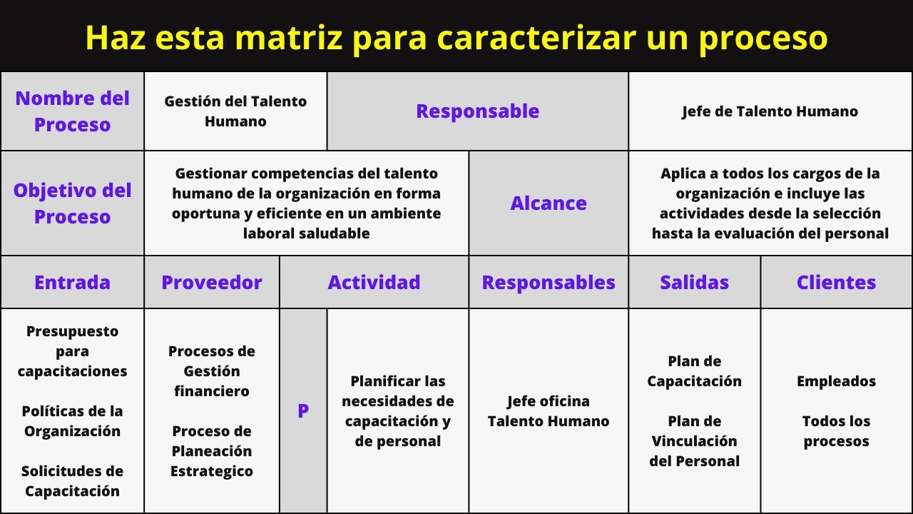 Como hacer la Caracterizaci&oacute;n de procesos con ejemplos