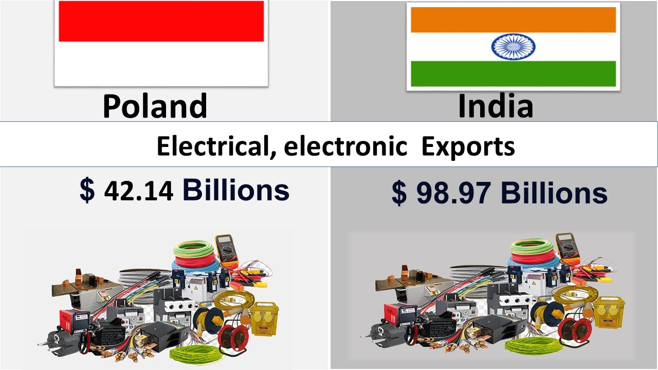 India Exports Vs  Poland   Export Comparison|2022