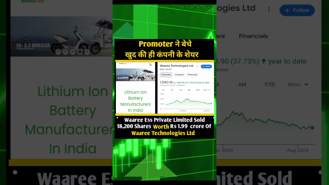 Waaree Technologies | Promoter | InsiderTrades | 