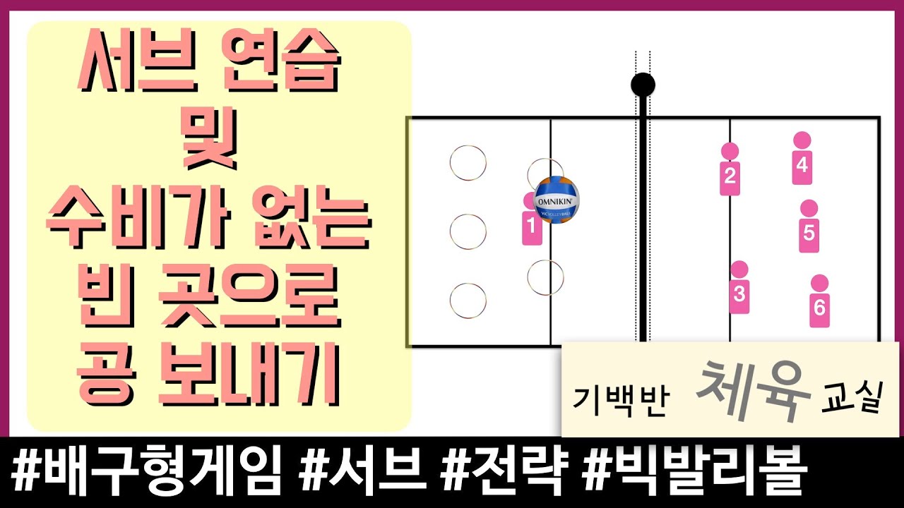 배구형게임 기본기능+전략 | 서브 연습 및 수비가 없는 빈 곳으로 공 보내기