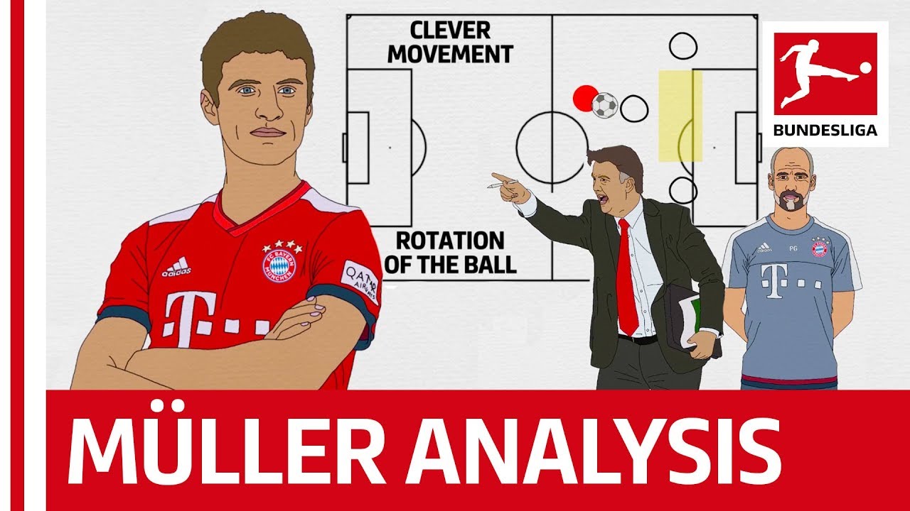 How Thomas Müller Invented The Raumdeuter Position - Powered By Tifo Football