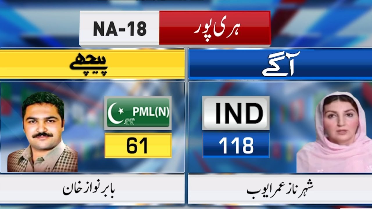 By Election 2025 Un Official Results | NA-18 | Polling Station Update | IND WIN | NEO News