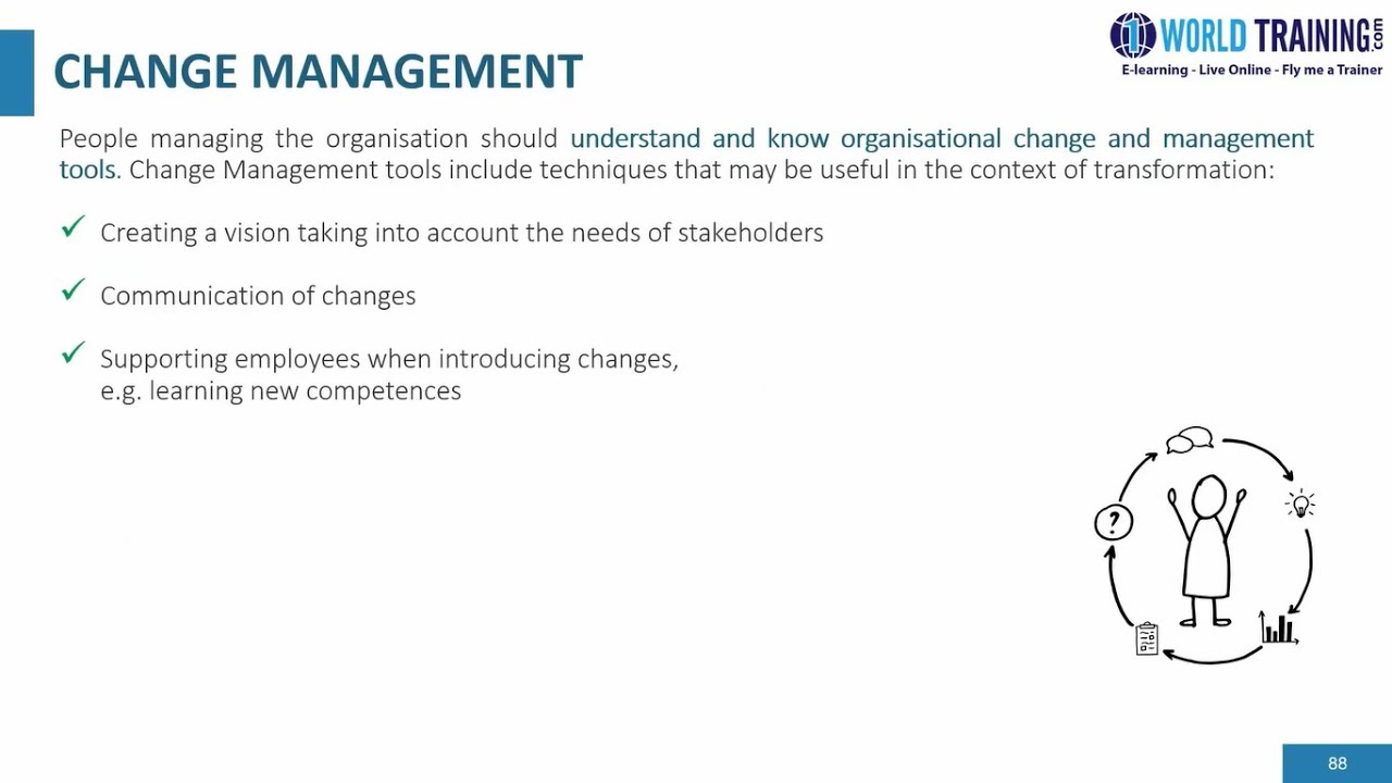 Change Management | APMG Int. Digital Transformation Foundation | APMG | 1WorldTraining.com
