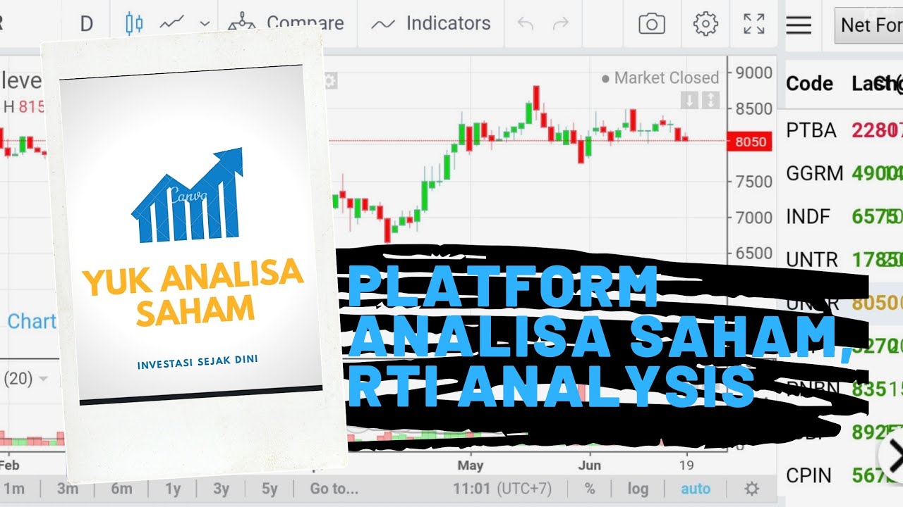 PLATFORM ANALISA SAHAM, RTI ANALYSIS