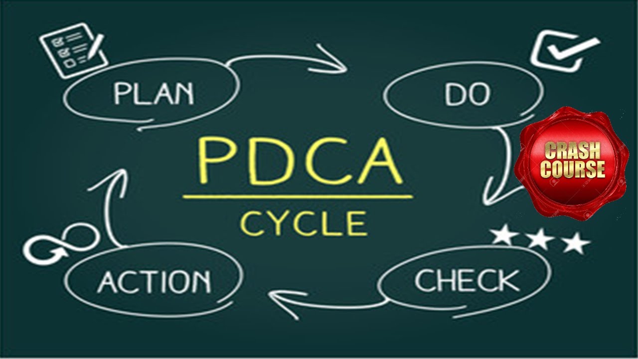 PDCA | PDSA | Deming Cycle | Shewhart Cycle | PDCA cycle | pdsa cycle | continuous improvement