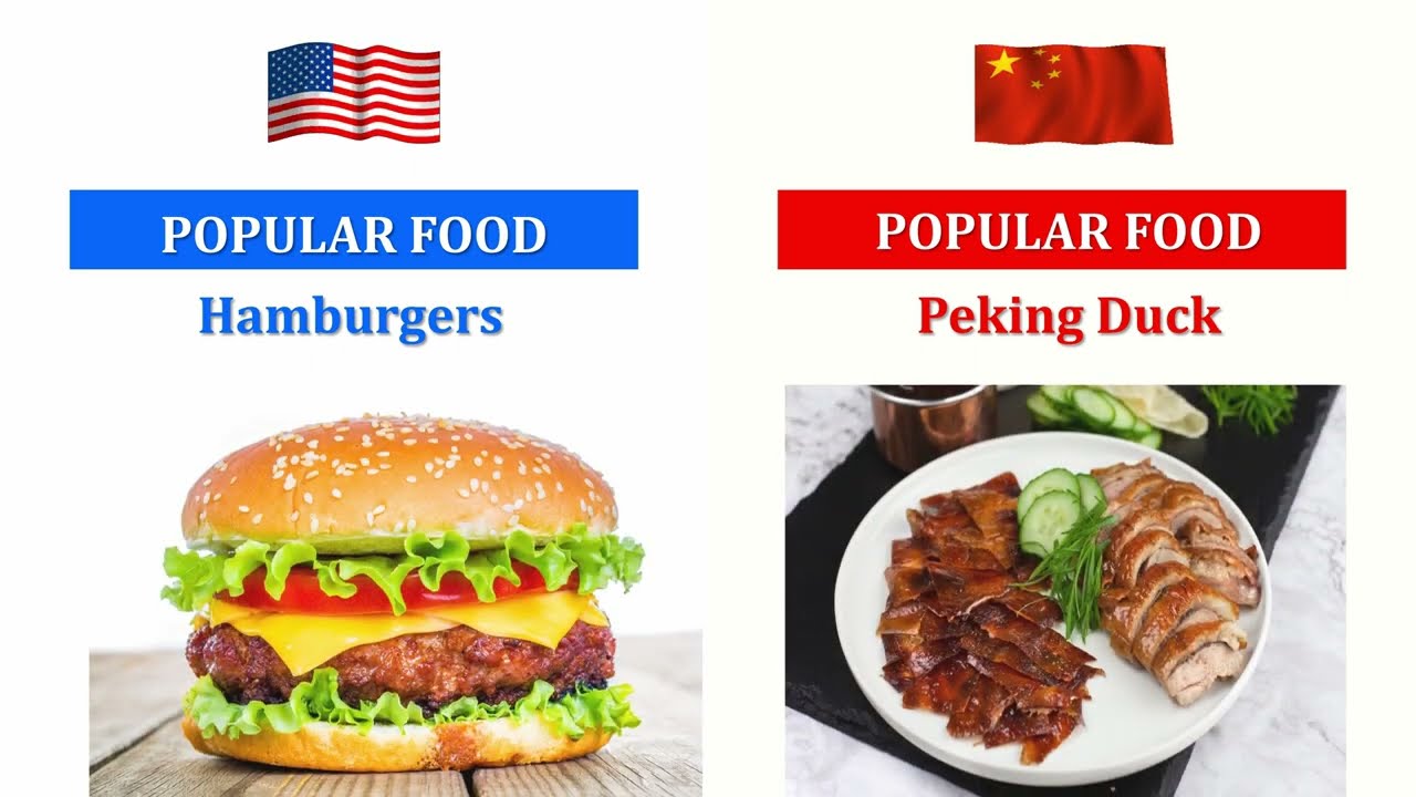 USA vs China Comparison 2022 - Economic comparison, military comparison, social comparison