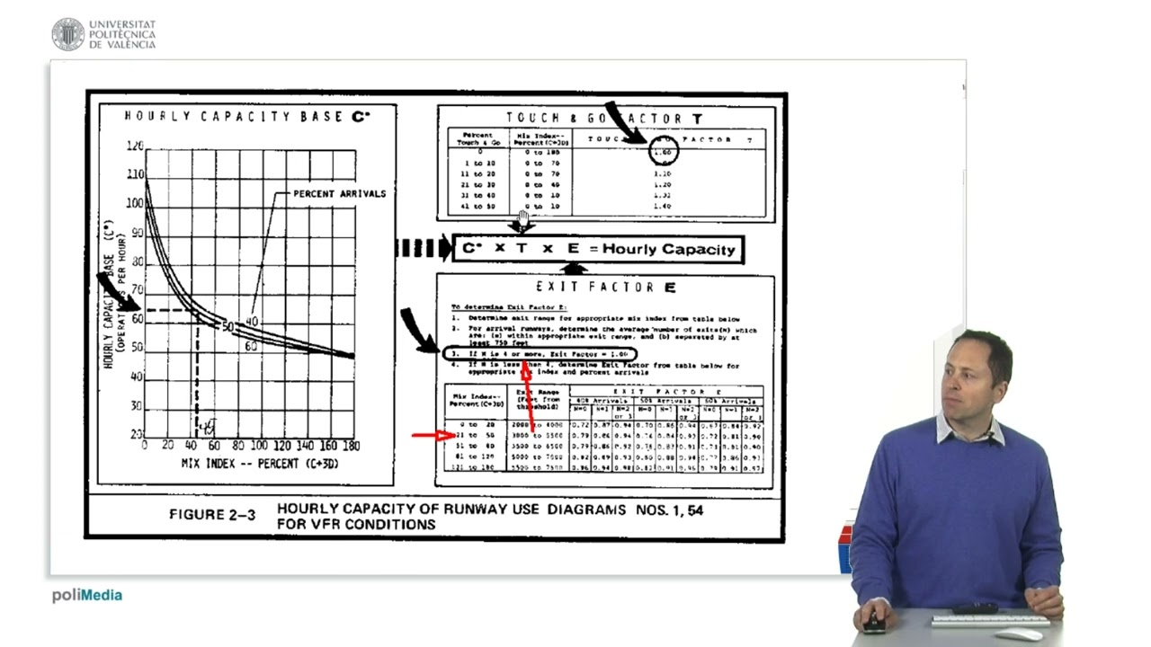Airport Capacity 8. FAA simplified method example |  | UPV