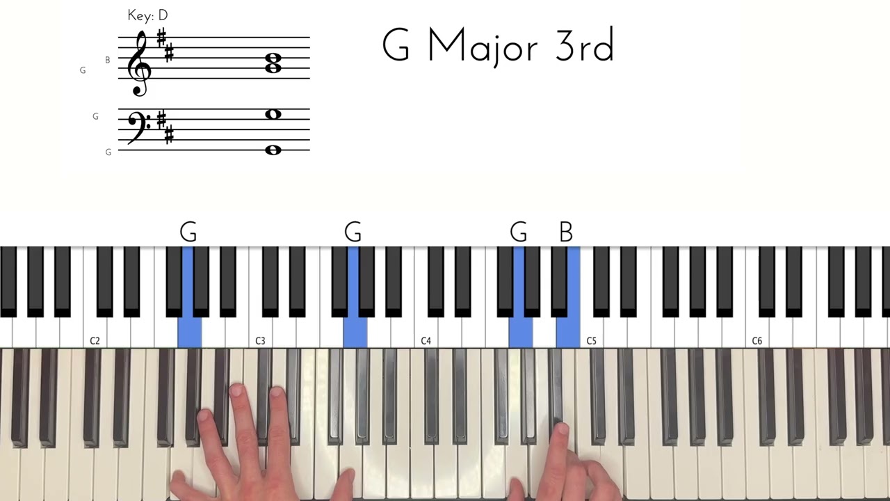 Half Real -- Geese Piano Tutorial