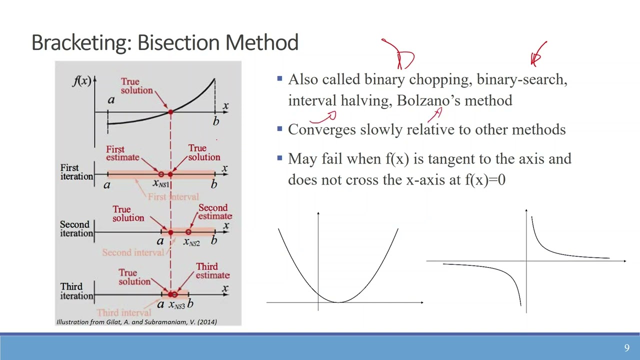 Roots of Nonlinear Equation: Bisection Method - Introduction