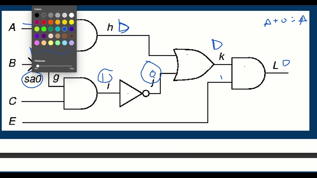 PATH SENSITIZATION | FAULT MODELING