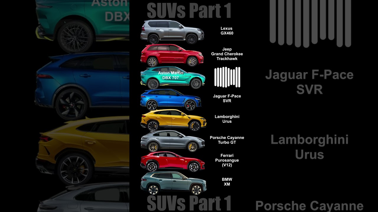 Best Sounding SUVs Part 1 😎 #suv #lamborghini #ferrari #trackhawk
