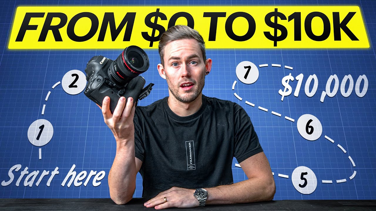Proven $0–$10K/Month Video Production Company Business Plan
