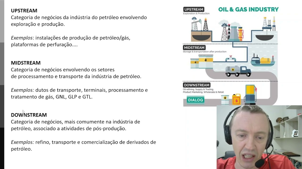 Upstream, midstream e downstream no setor de petr&oacute;leo e g&aacute;s