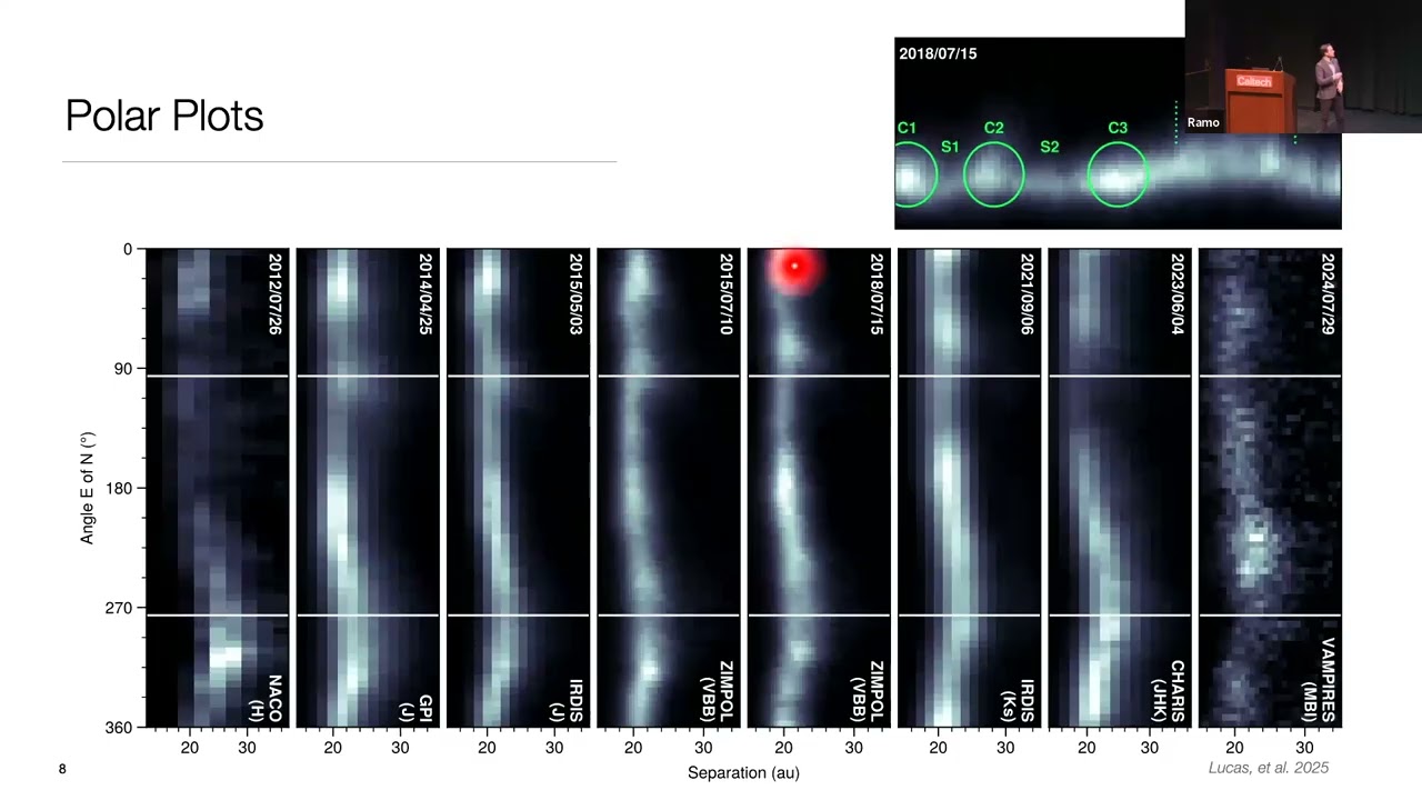 Dynamical Analysis of the HD 169142 Planet-Forming Disk