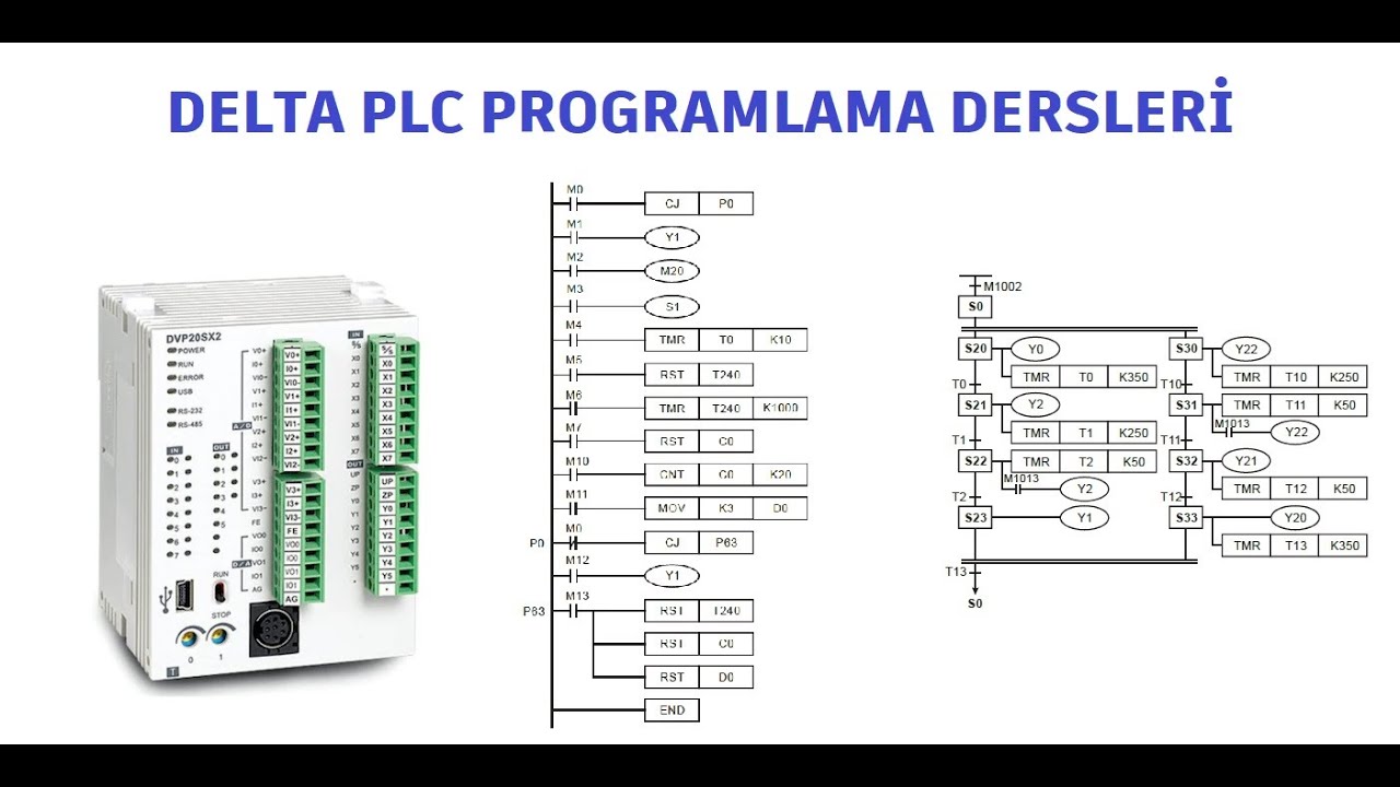 54- DELTA PLC SFTL (Bit Sola Kaydırma) Komutu Kulanımı #DELTAPLC